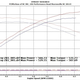 Corvette ZR1 Independently Dynos 530 Rear-Wheel Horsepower